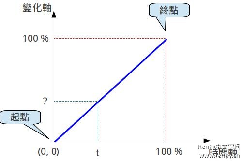 Renpy_06_12_interpolation_linear.jpg