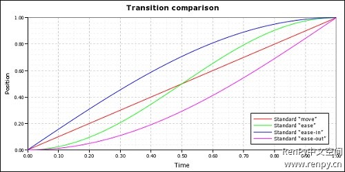 Renpy_06_13_movement-profile-standard.jpg