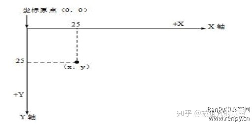 pos、xpos和ypos是整个界面的绝对坐标.jpg